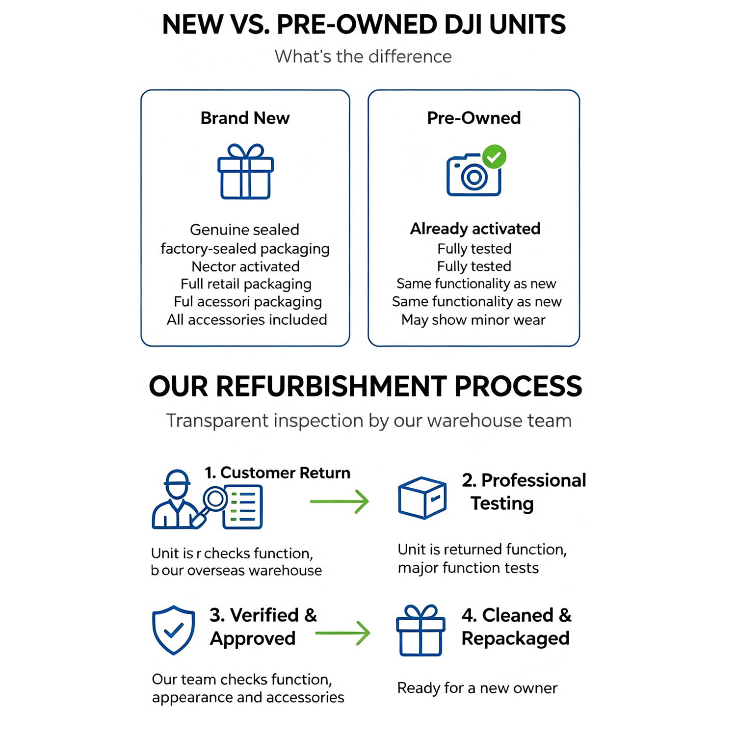 Refurbish DJI Mini 3 Drones wi - đánh giá và giá Drone Gimbal 3 Axis